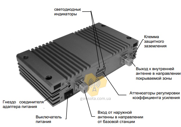 3G CDMA репитер